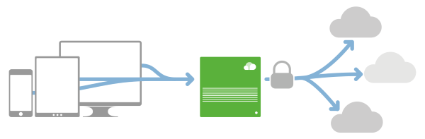 CloudCuber sichert Daten in die verteilte Cloud