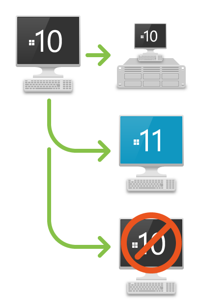 The Migration Kit includes everything you need for a successful migration