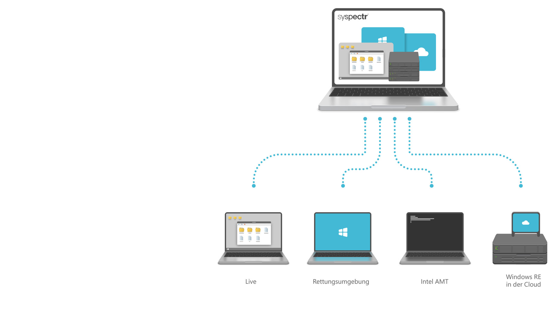 O&O Syspectr - Alles im Blick: Zentrales IT-Monitoring und Management